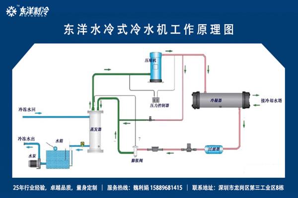 午夜福利影视牌冷水机午夜天堂在线原理